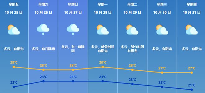 班必村最新天气预测报告