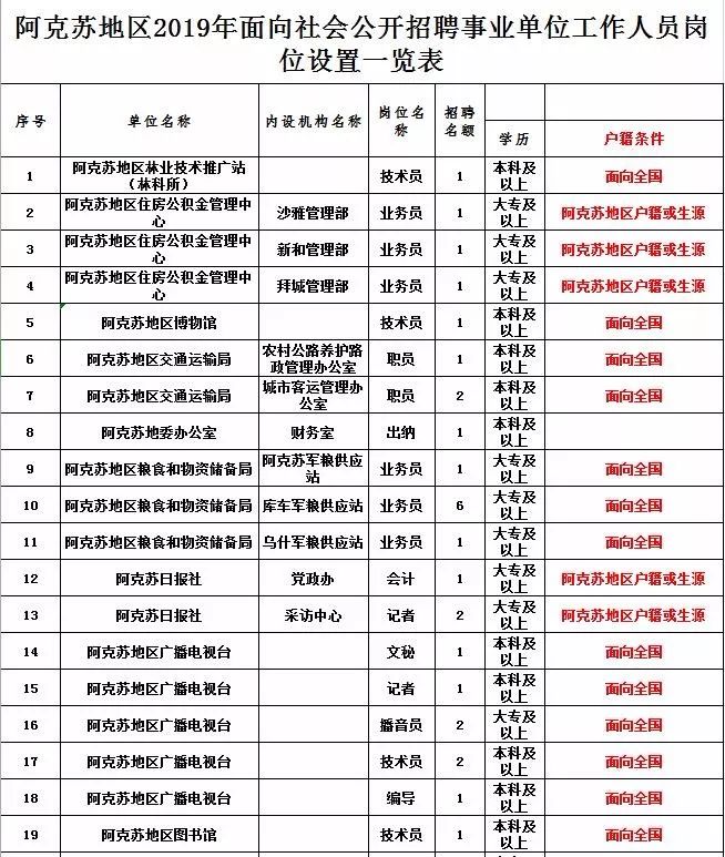 锡林郭勒盟共青团市委招聘启事