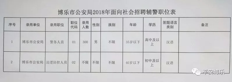 博野县公安局最新招聘信息详解