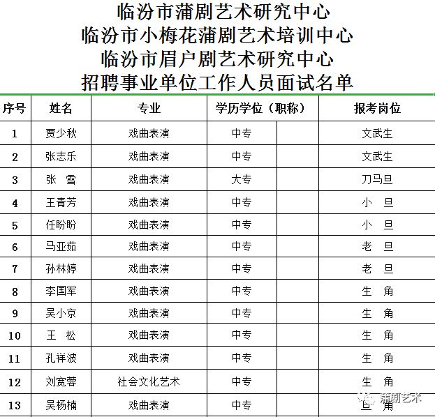 扶风县剧团最新招聘信息及求职指南速递