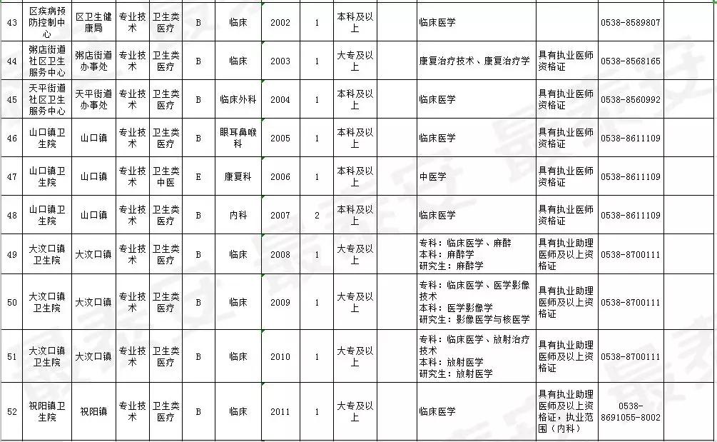 肥城市初中最新招聘信息汇总