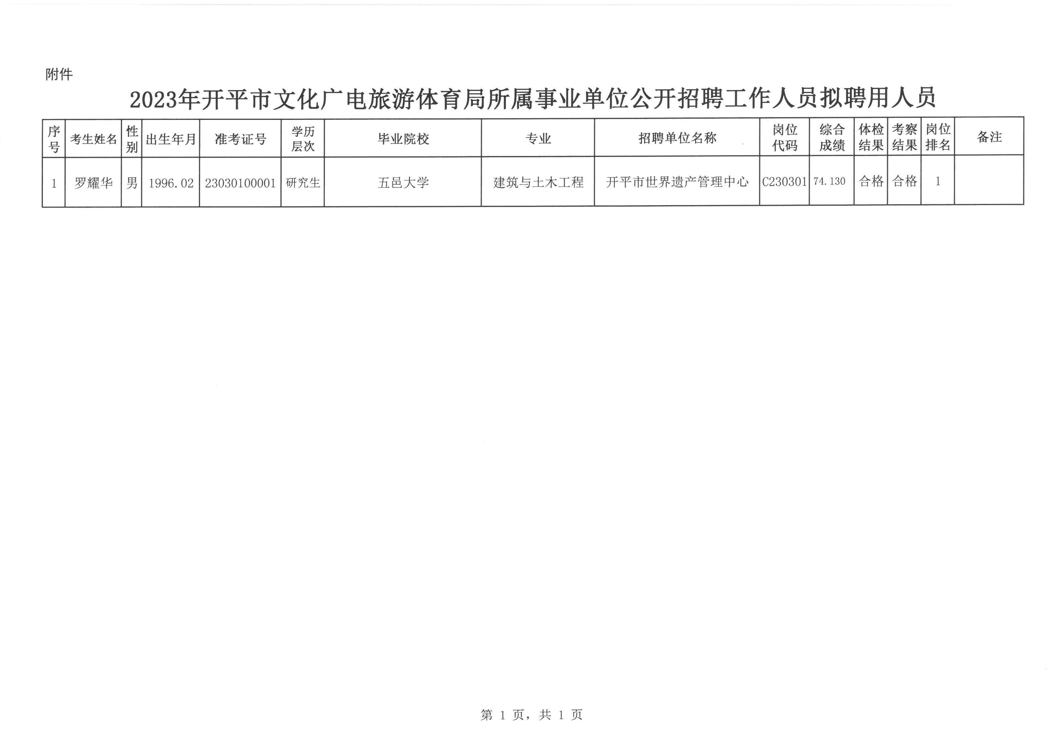 宁城县文化局及关联单位招聘公告详解