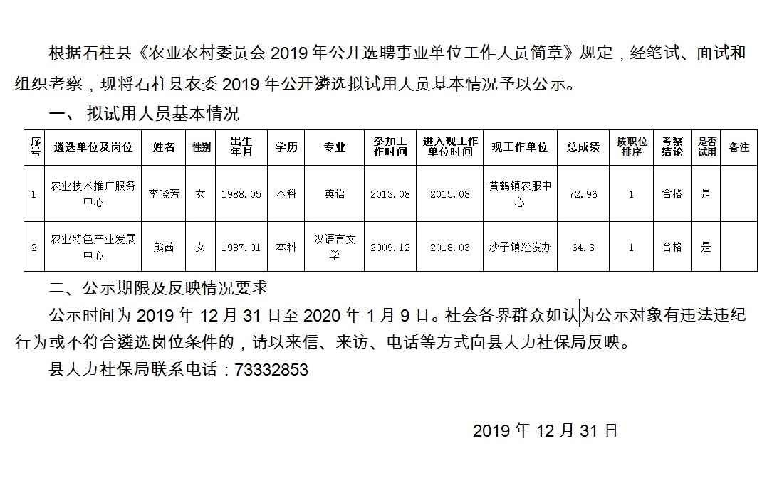 大洼山村民委员会最新招聘信息汇总