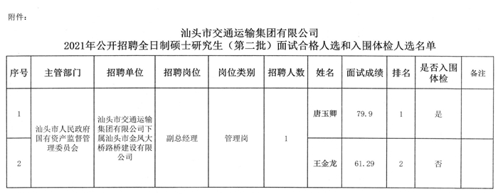 谷城县交通运输局最新招聘概览