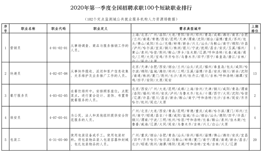 宽甸满族自治县托养福利事业单位人事任命更新公告