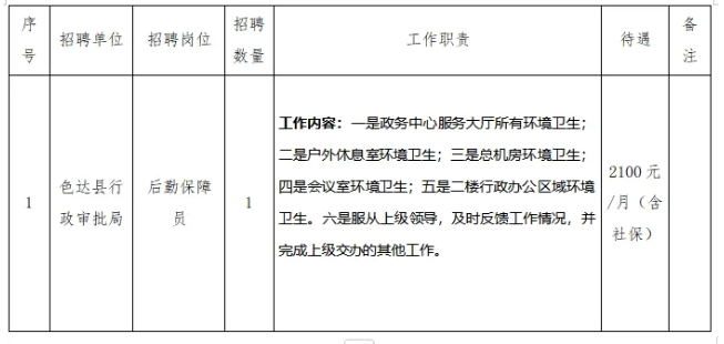 定日县人力资源和社会保障局最新招聘信息全面解析