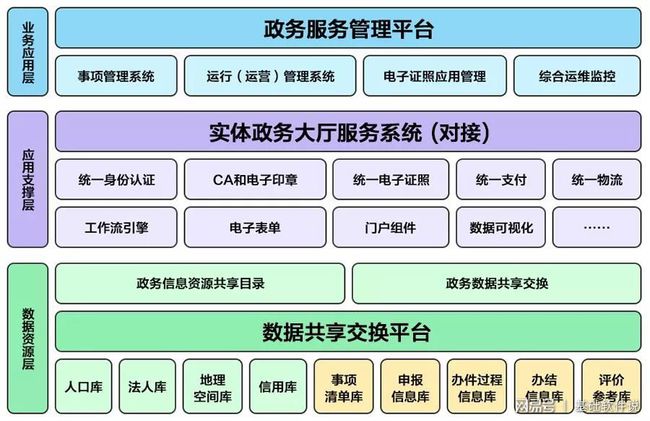 北辰区数据和政务服务局新项目，推动数字化转型，优化政务服务体验