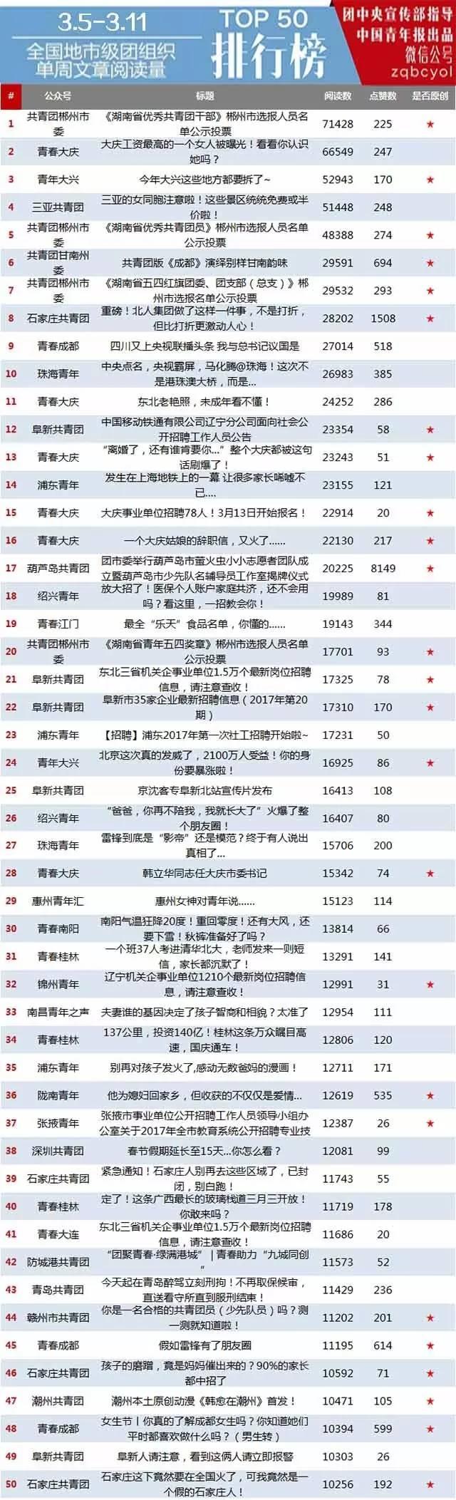 绍兴市共青团市委最新动态报道