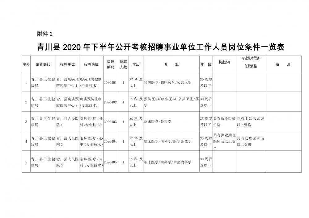 蠡县康复事业单位最新人事任命动态解析