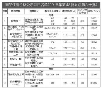 丽江市物价局启动新项目推动物价管理创新，积极服务市民生活