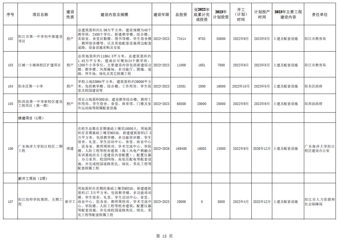 阳江市市建设局最新招聘启事