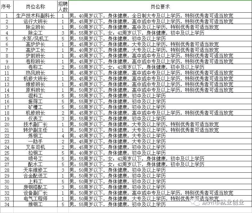 王益区初中招聘最新信息汇总