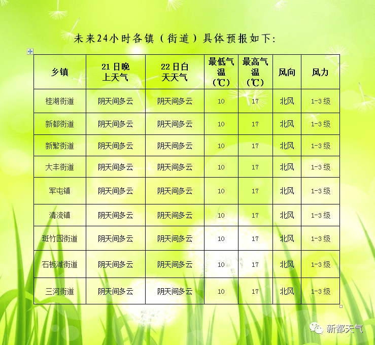 本热村最新天气预报通知