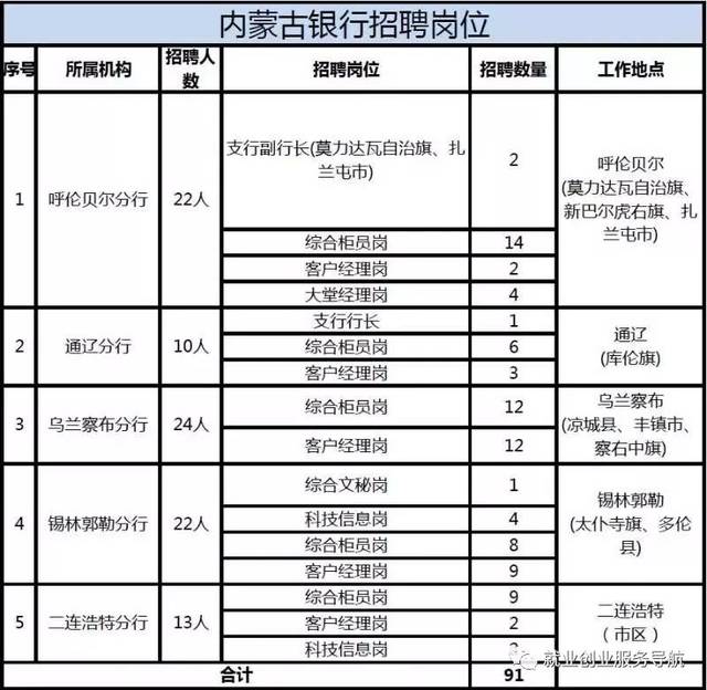 锡林郭勒盟市外事办公室招聘公告及详细信息解析