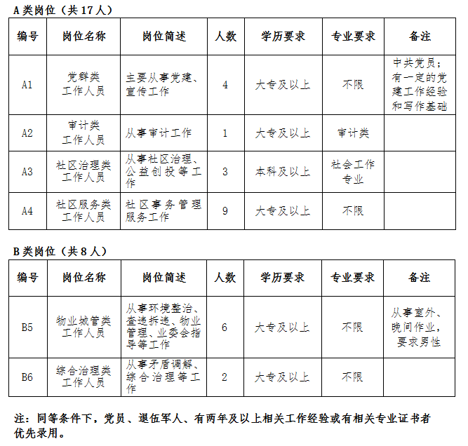 河浦街道最新招聘信息概览