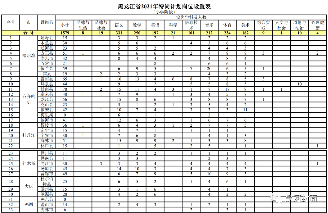 首页 第7页