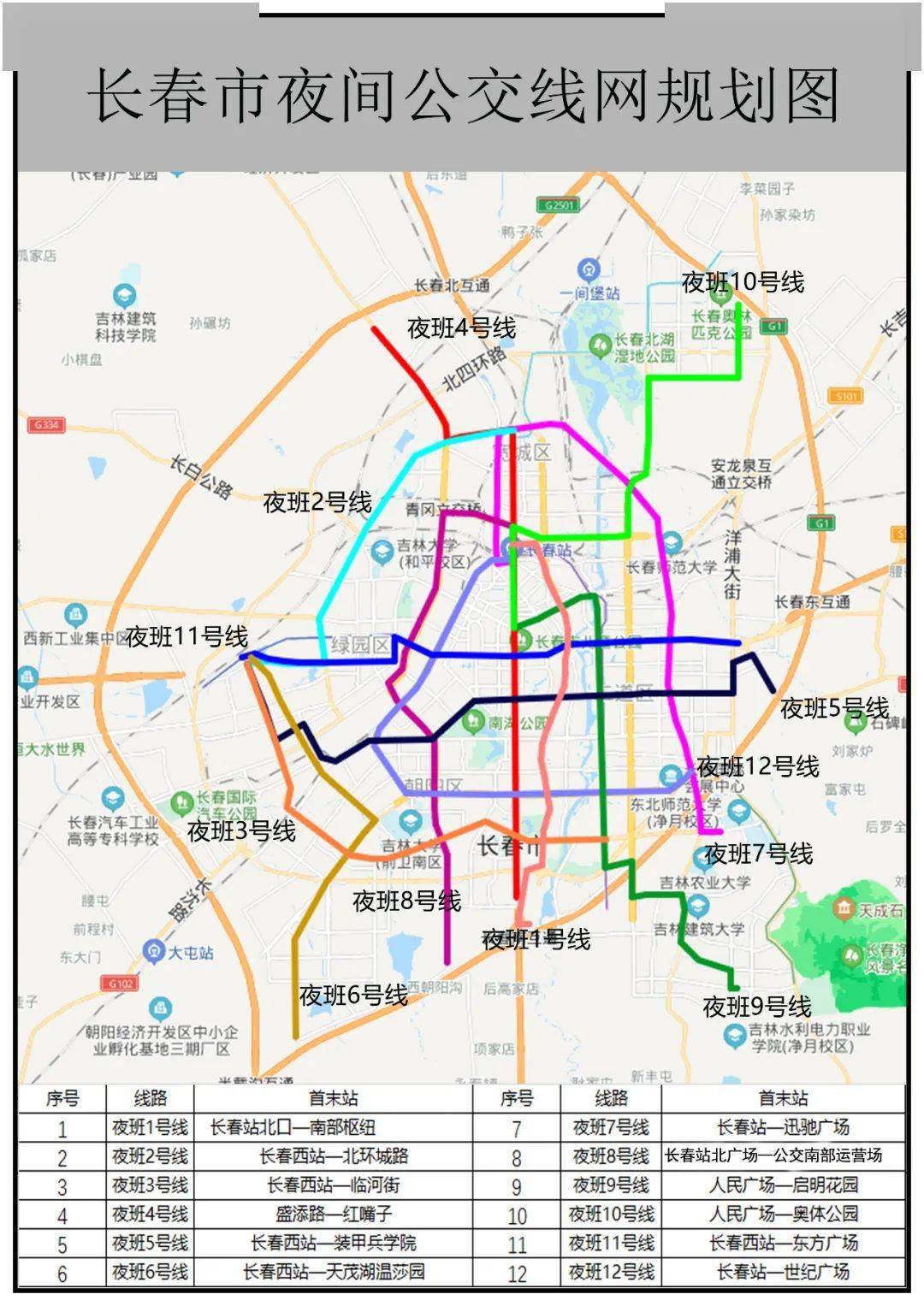 南关区交通运输局发展规划概览