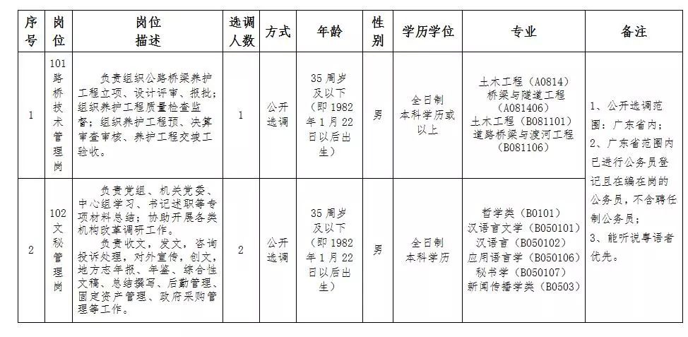 长洲区公路运输管理事业单位最新项目深度研究分析