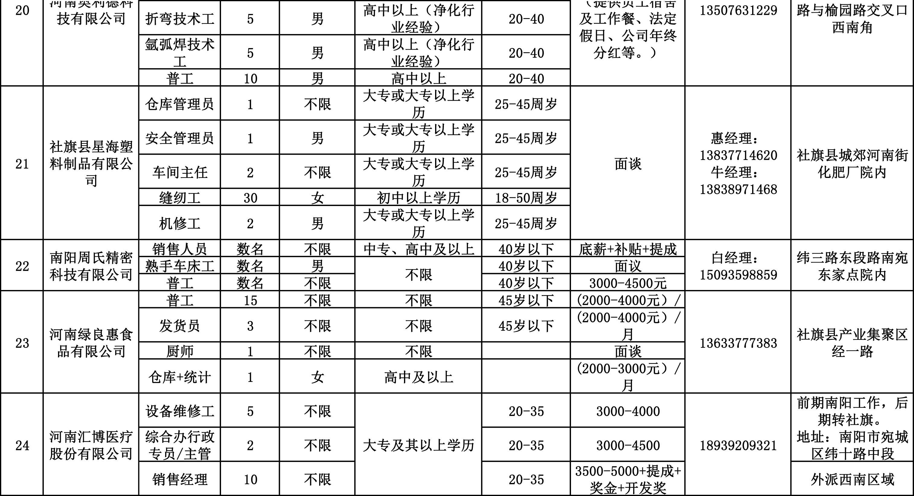 社旗县交通运输局招聘启事，最新职位及信息概览