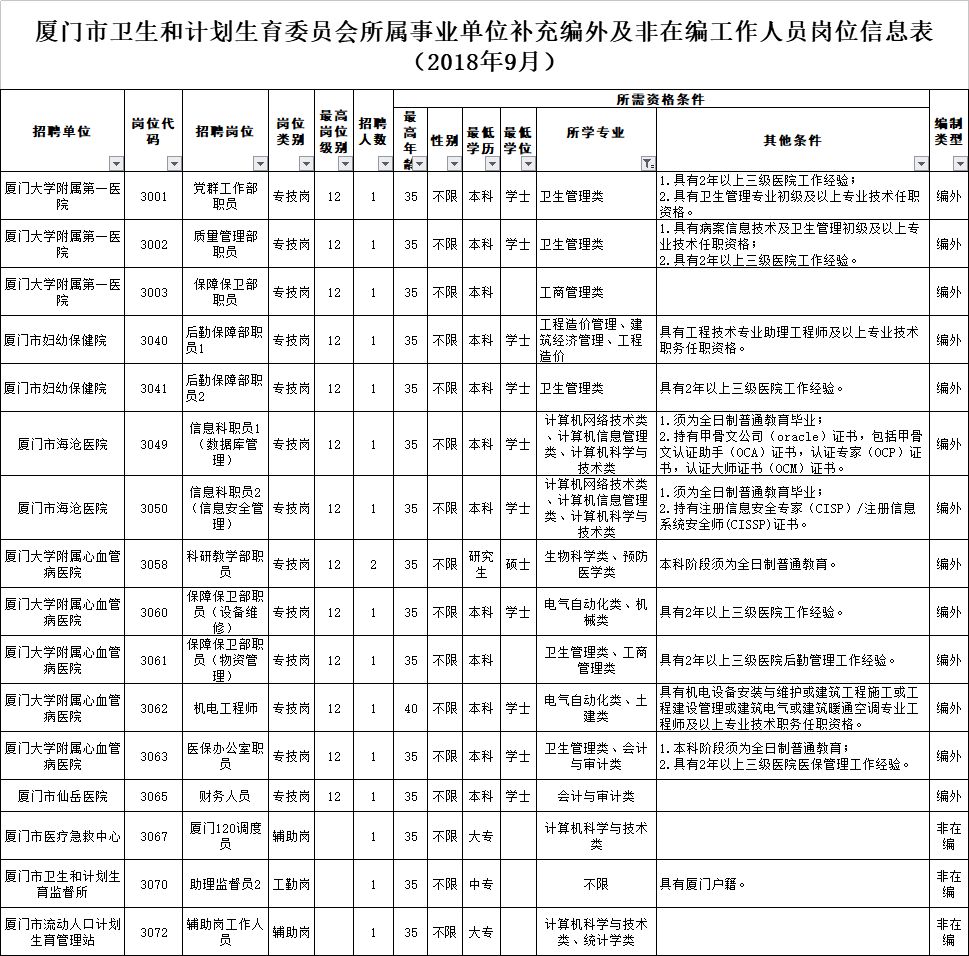 宜春市人口和计划生育委员会人事任命最新动态