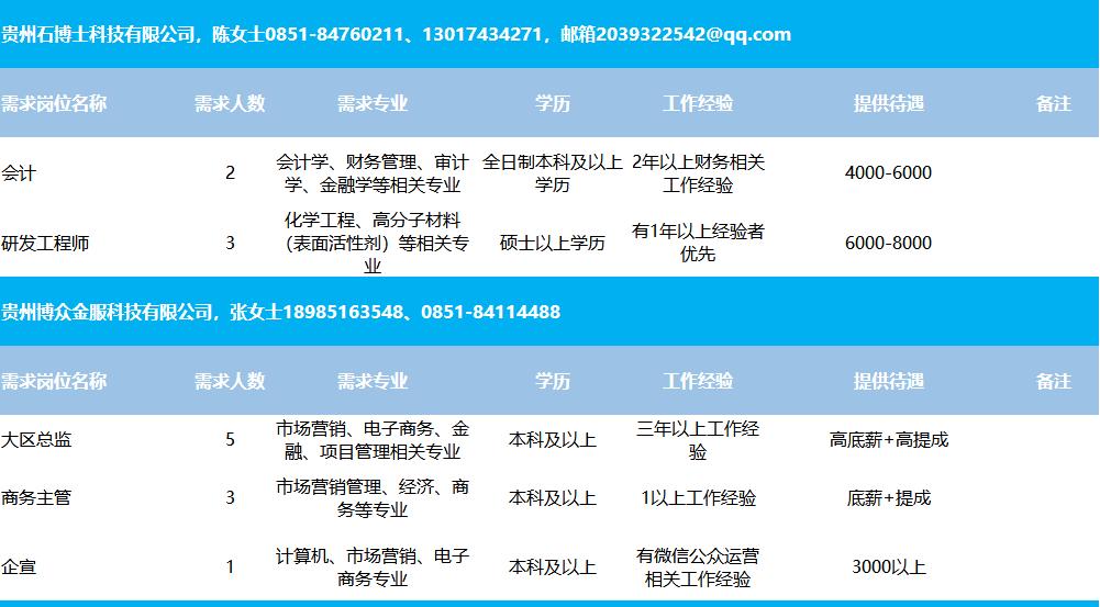 巴南区住房和城乡建设局最新招聘概览