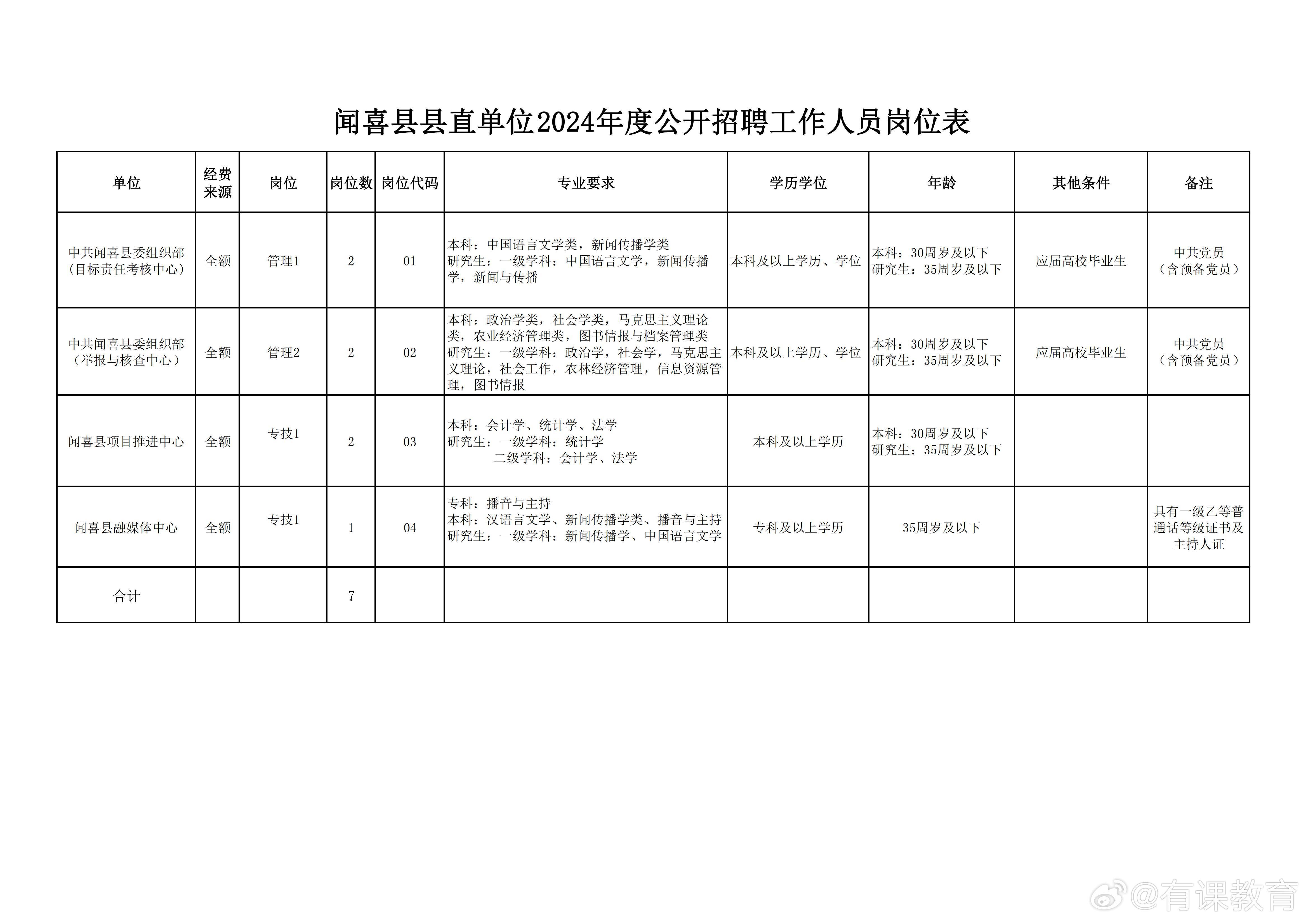 垣曲县数据和政务服务局招聘公告详解