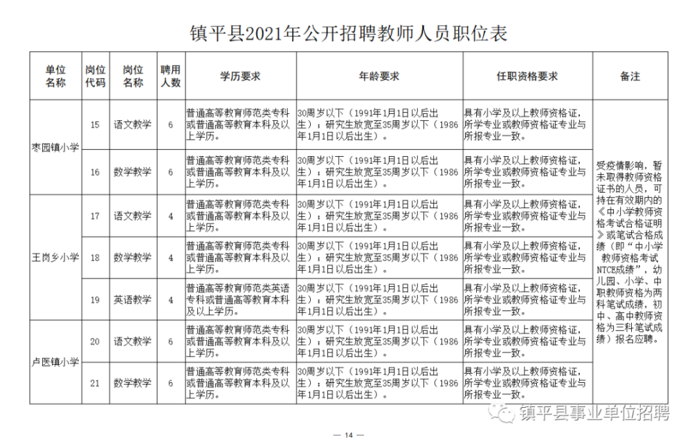 谢通门县成人教育事业单位招聘资讯，了解职位与重要性