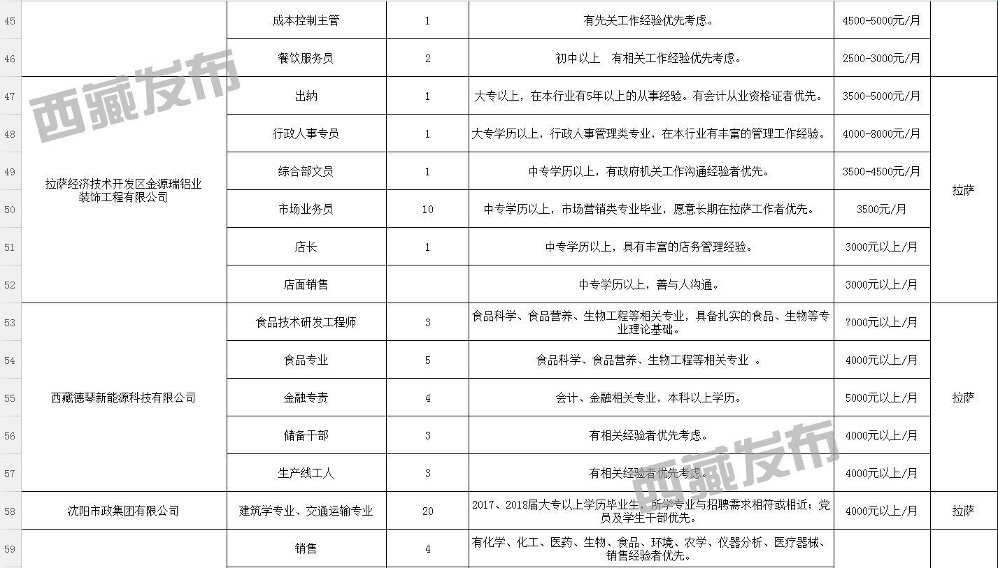 曲玛村最新招聘信息全面解析