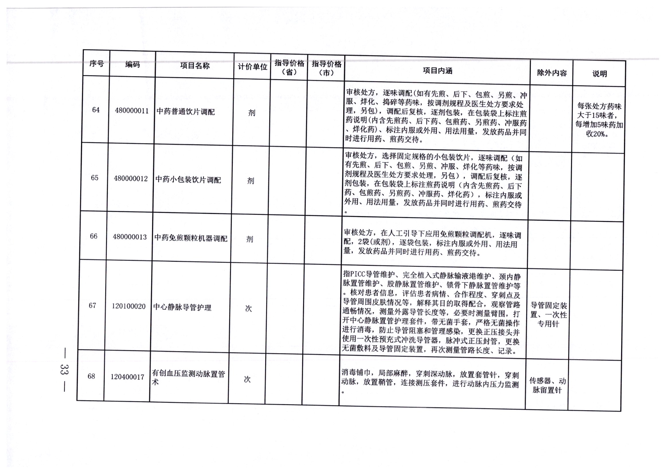 和平区住房和城乡建设局招聘启事概览