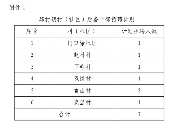 祁坪村民委员会最新招聘启事