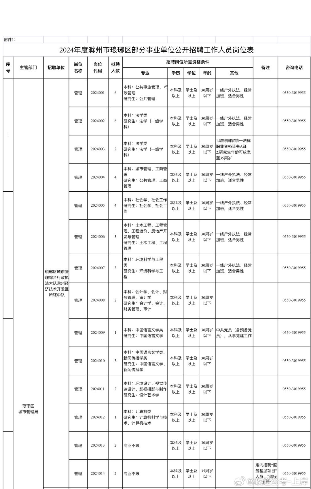 岭东区成人教育事业单位发展规划展望