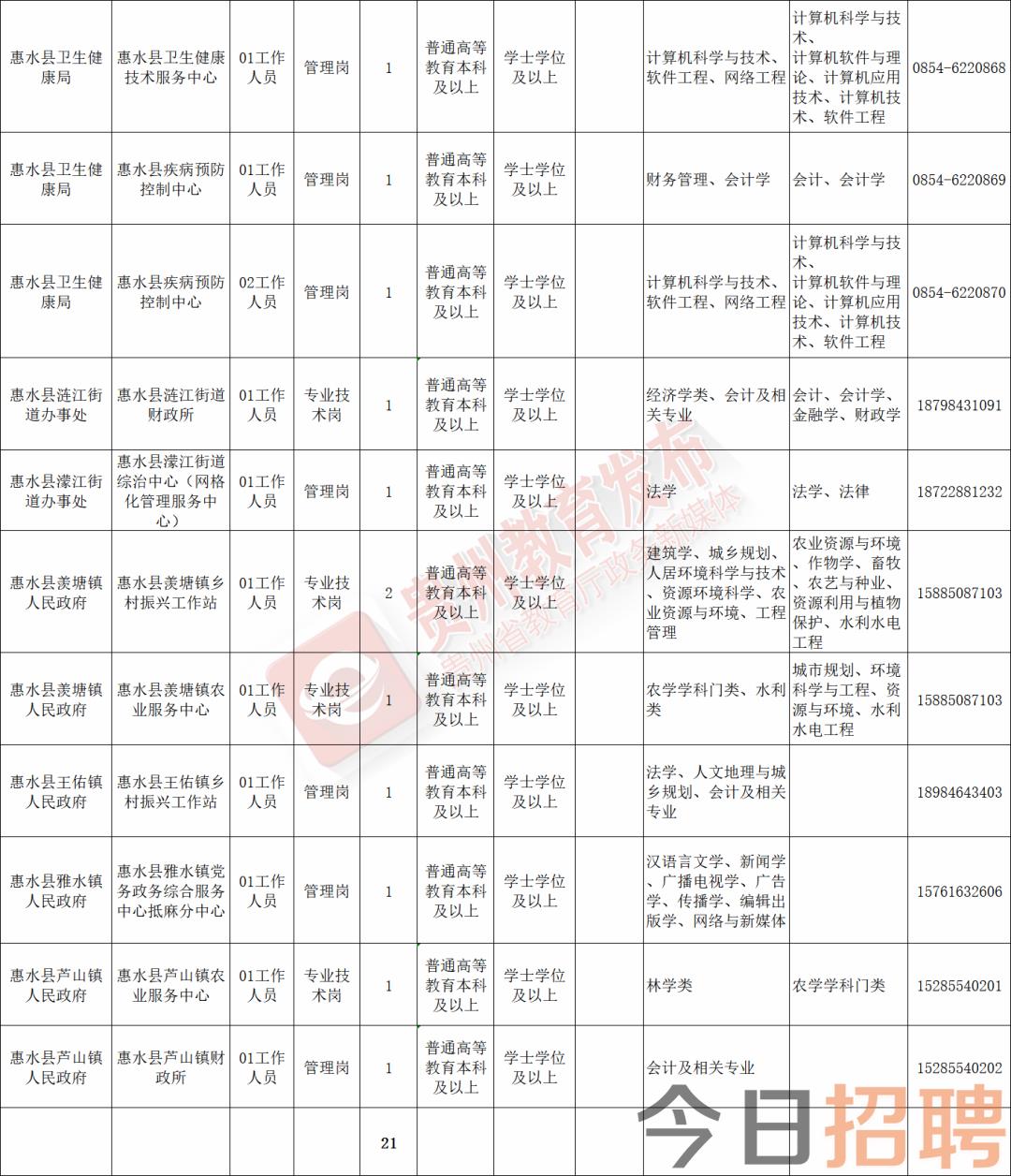 滦平县图书馆招聘启事及最新职位概览