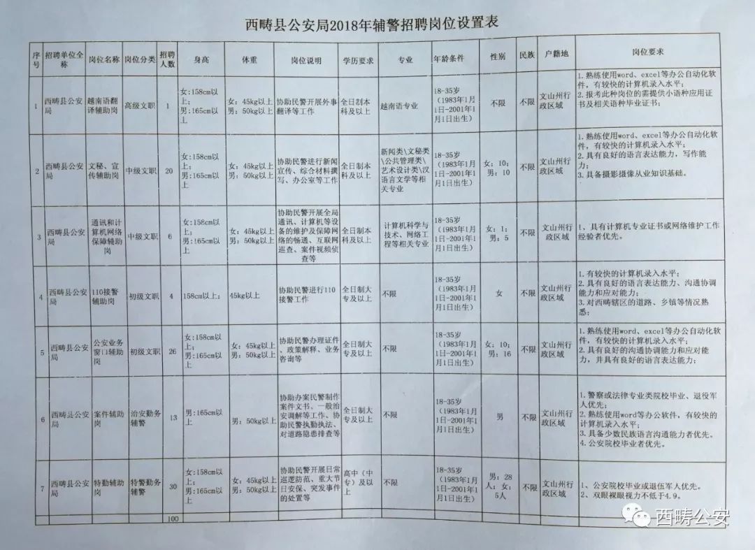 思南县公安局最新招聘信息全面解析