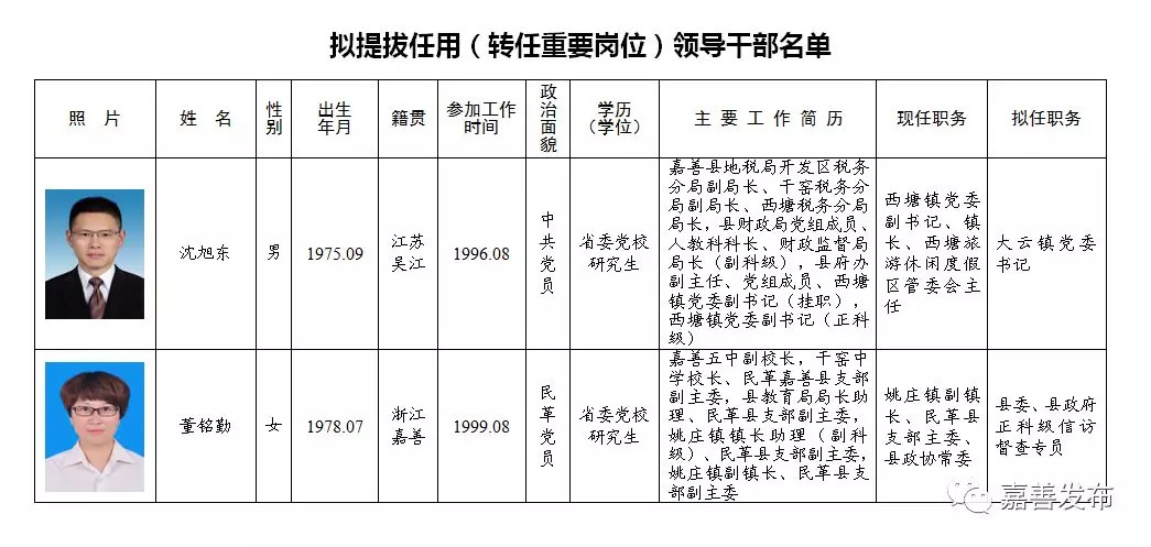 孝义市级托养福利事业单位新任领导团队及未来工作展望