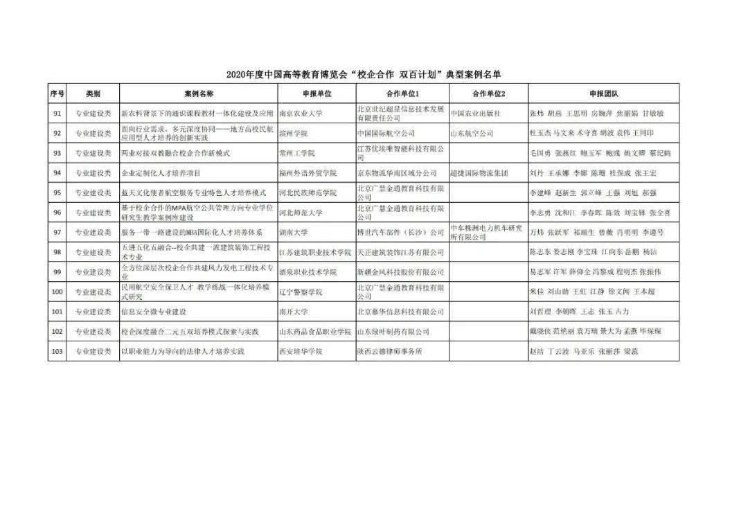 古城区成人教育事业单位发展规划展望