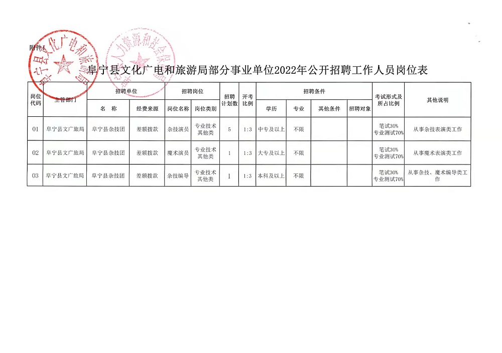 清苑县司法局最新招聘信息详解