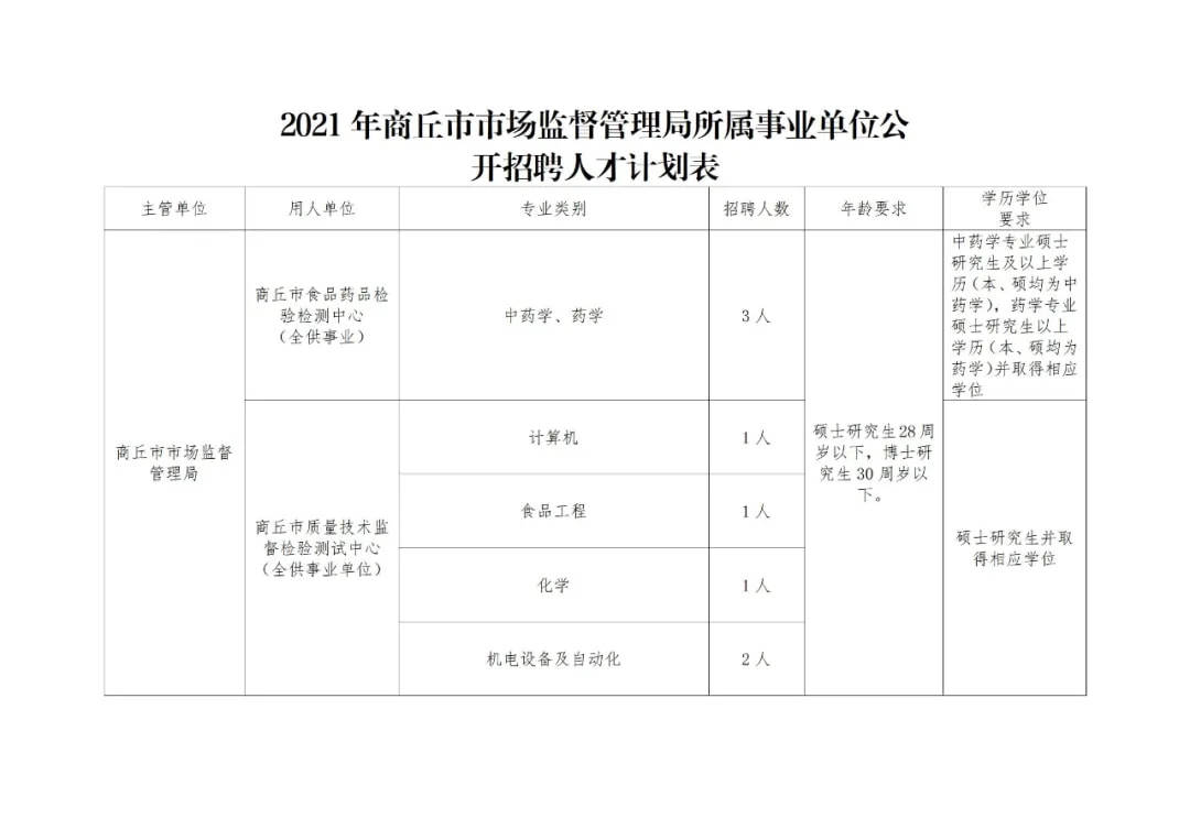 广元市安全生产监督管理局最新招聘公告