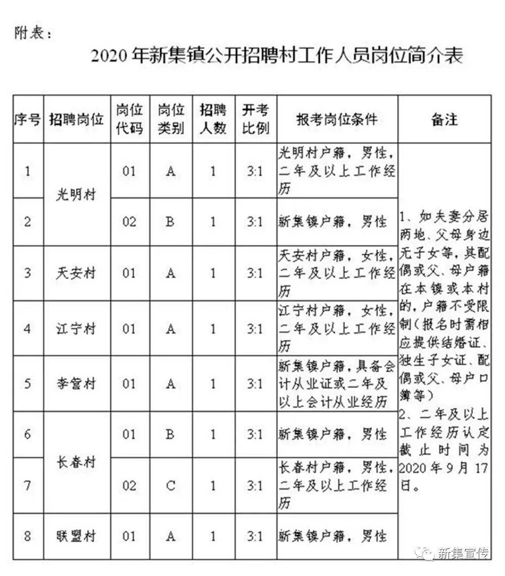 聂康村最新招聘信息全面解析