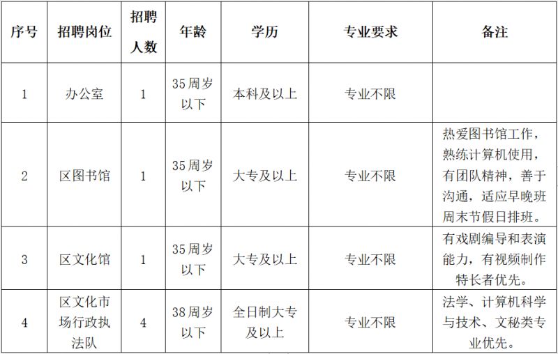 海曙区文化局最新招聘信息与职位全面解析