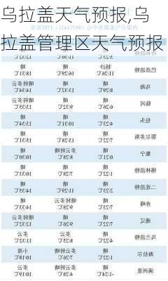 吐列毛杜农场天气预报更新通知