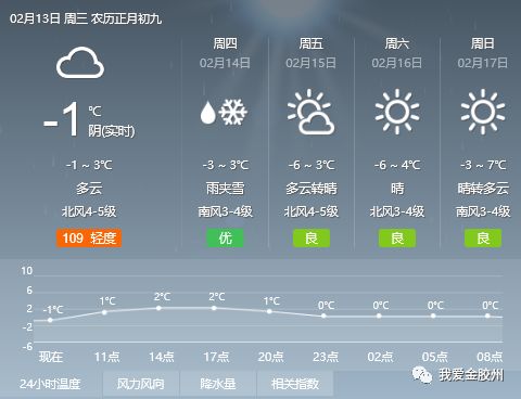 贾昌村委会天气预报更新通知