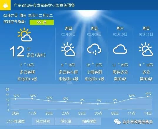 吉日街道办事处天气预报更新通知