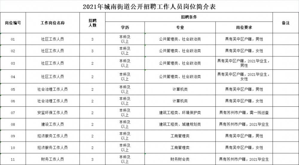 城南街道最新招聘信息全面解析