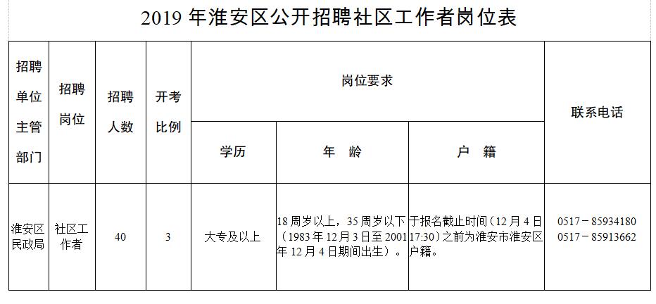 长安路社区居委会最新招聘信息汇总