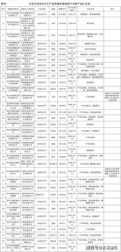 波密县市场监督管理局未来发展规划展望