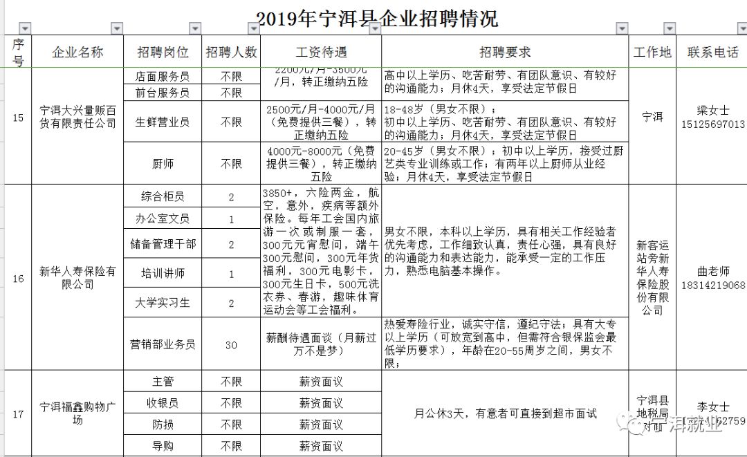 华宁县科技局及关联企业招聘最新信息详解