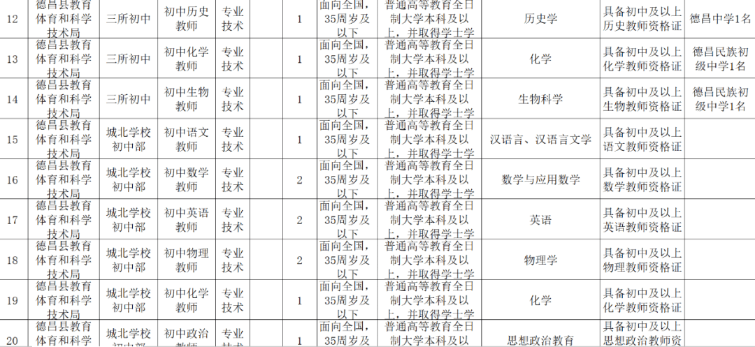 德昌县科技局最新招聘信息全面解析