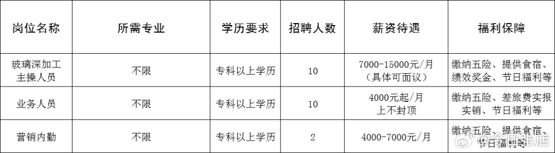 夏县公路运输管理事业单位招聘启事速递