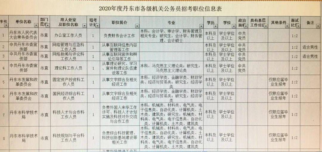 碾子山区级公路维护监理事业单位招聘公告发布