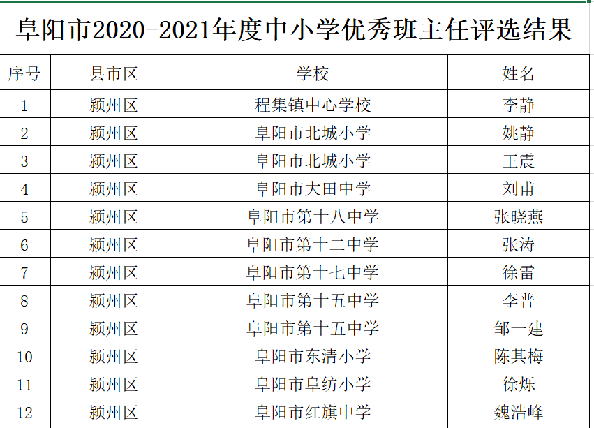 通海县小学人事新任命，塑造教育新篇章的领导者